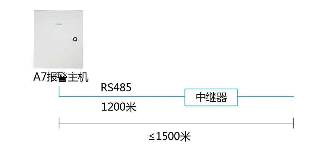 進階教程|周界總線超長怎么辦？用這3招解決通訊障礙！(圖8)
