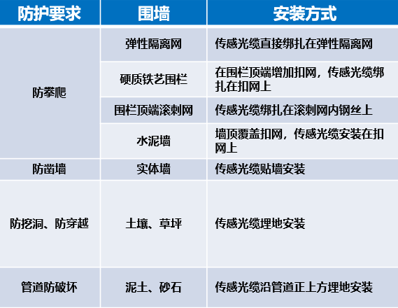干貨|太全了,振動光纖7大場景的安裝方式圖文詳解!(圖4)