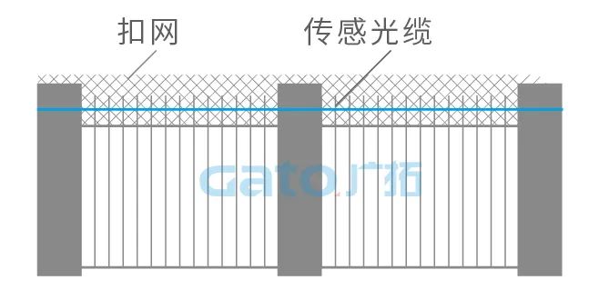 干貨|太全了,振動光纖7大場景的安裝方式圖文詳解!(圖10)