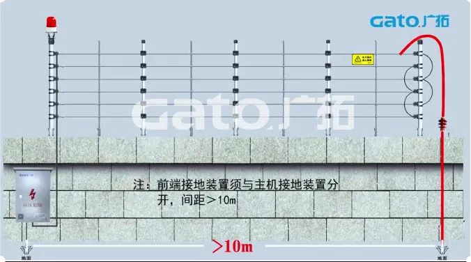 新手必學|脈沖電子圍欄前端室外安裝細節原來這么多！(圖22)