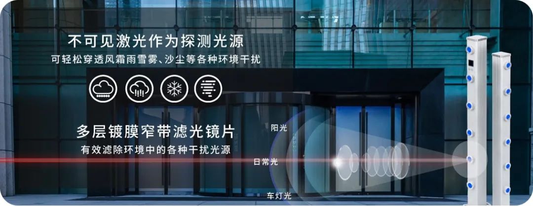 廣拓新品 | C3全網絡智能型激光對射已上市!獨立雙光源,一鍵智能調光(圖1)