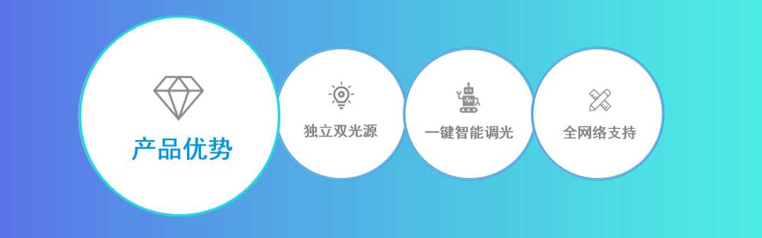 廣拓新品 | C3全網絡智能型激光對射已上市!獨立雙光源,一鍵智能調光(圖6)