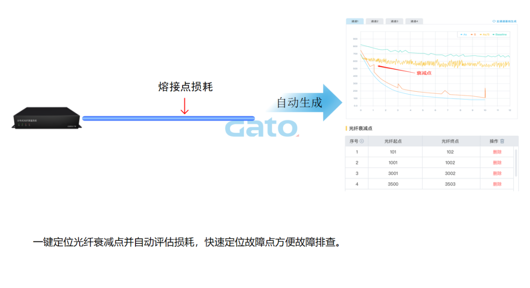 以光纖傳感技術(shù)重構(gòu)安全邊界:DTS定位型測溫光纖系統(tǒng)(圖14)
